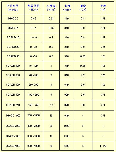 表盤(指針)扭力扳手規(guī)格型號(hào)/常用扭力扳手規(guī)格型號(hào)