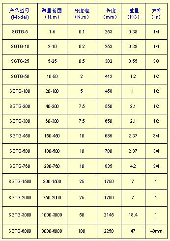 扭力扳手規(guī)格型號(hào)/常用扭力扳手規(guī)格型號(hào)