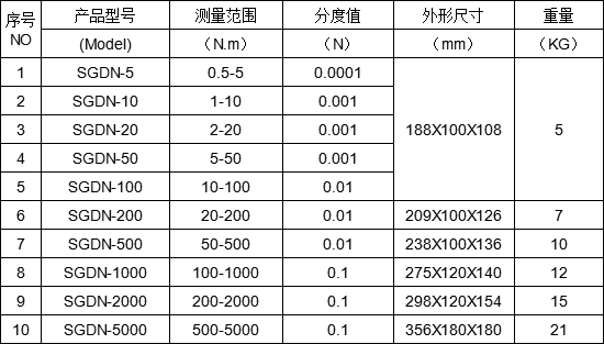 ��(sh��)��ʽ��(d��ng)�B(t��i)Ť���y(c��)ԇ�x