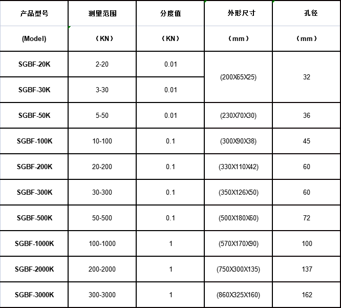 ��hʽ��Ӝy��ӋҎ����̖